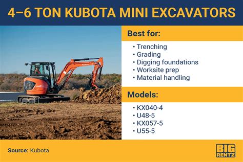 kobota mini excavator|kubota mini excavator size chart.